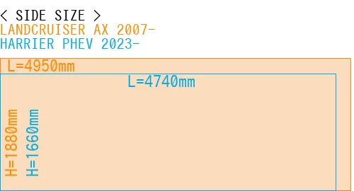#LANDCRUISER AX 2007- + HARRIER PHEV 2023-